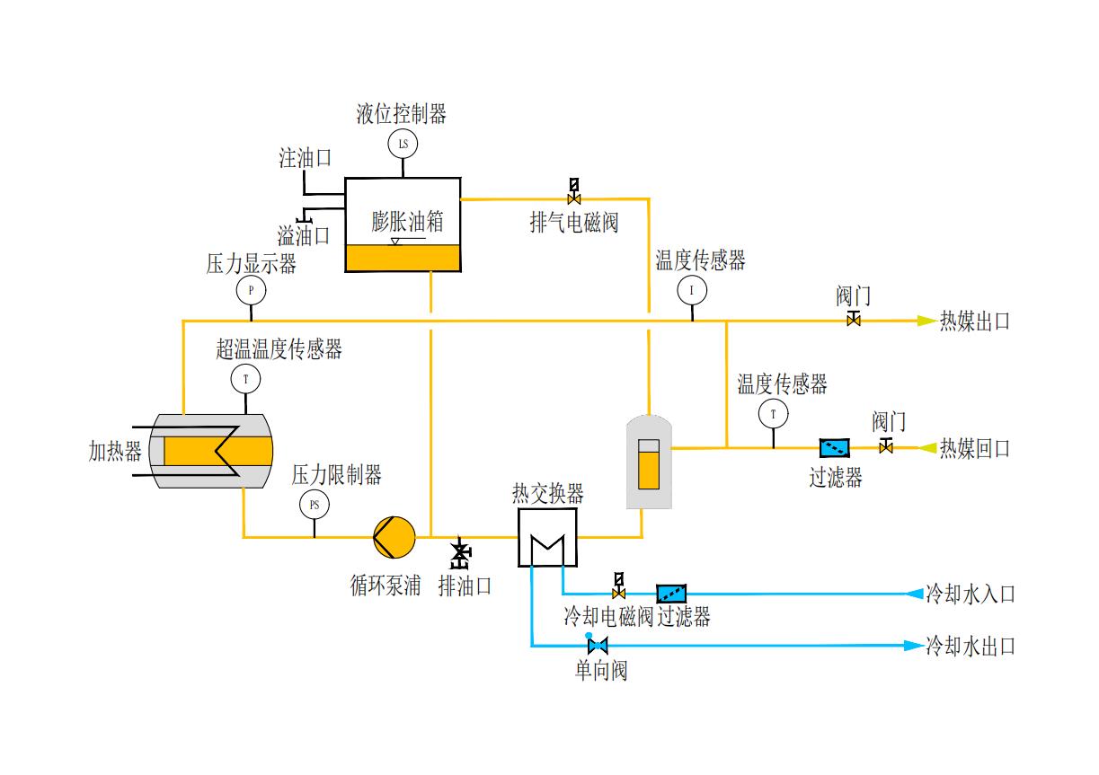 模溫機工作原理 模溫機工作原理