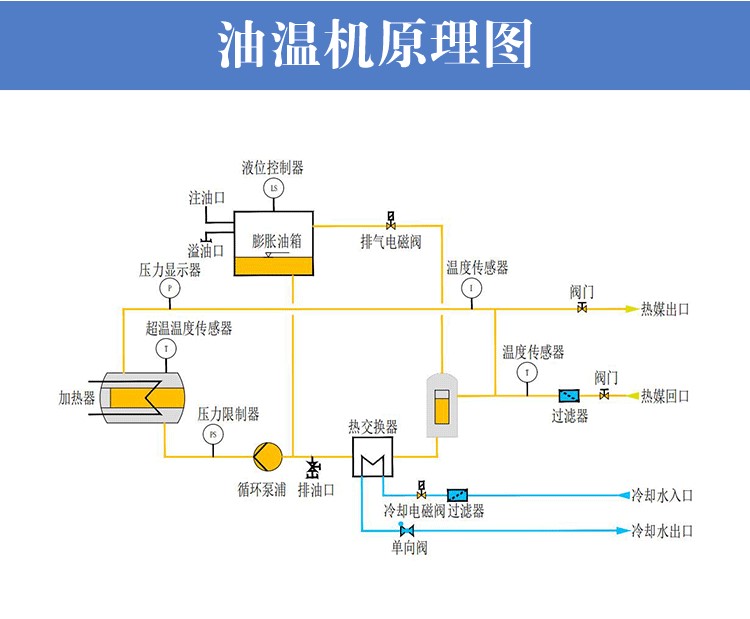 多功能一體機原理圖